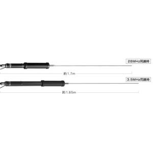 RHM8B(RHM-8B) 第一電波工業(ダイヤモンド) 17〜50MHz帯広帯域