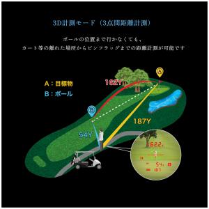 ショットナビ Voice Laser GR L...の詳細画像5
