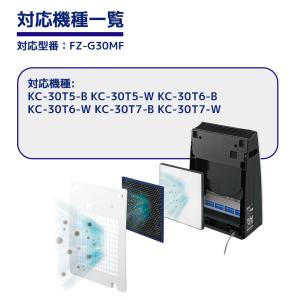 シャープ FZ-G30MF 加湿空気清浄機 交...の詳細画像2