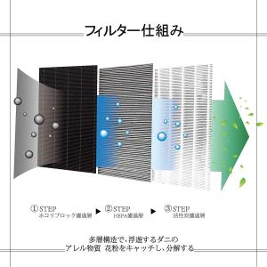 シャープ 互換品 空気清浄機フィルター FZ-...の詳細画像2