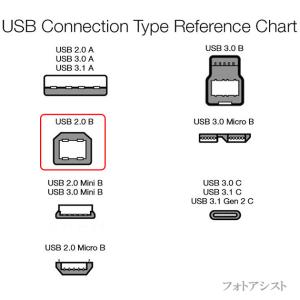 Canon キヤノン対応 USB2.0ケーブル...の詳細画像3