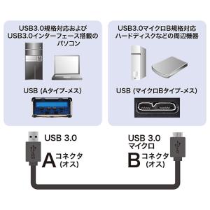 IODATA/アイ・オー・データ対応 USB3...の詳細画像2