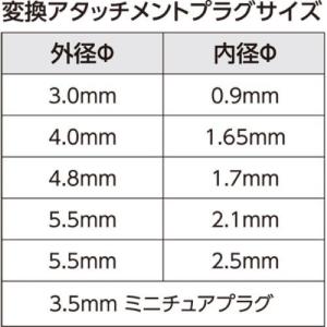 エスコ ヤザワコーポレーション EA812JP...の詳細画像2
