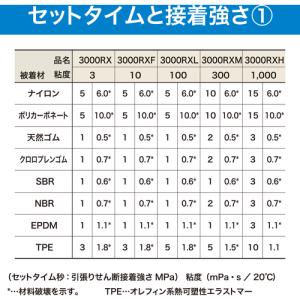 セメダイン 瞬間接着剤 3000RXL(超速硬...の詳細画像4