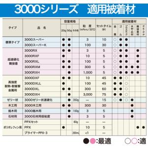 セメダイン 瞬間接着剤 3000RXL(超速硬...の詳細画像5