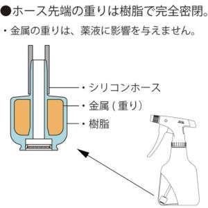 フルプラ FURUPLA ダイヤスプレースウィ...の詳細画像5