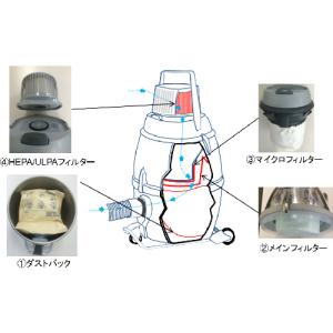 ニルフィスク Nilfisk 10741849...の詳細画像4