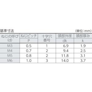 トラスコ TRUSCO トラス頭小ねじ ステン...の詳細画像2