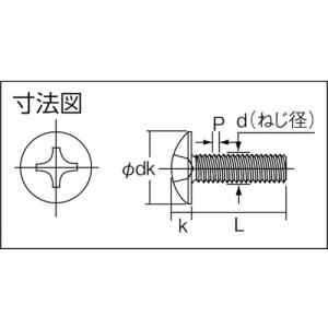 トラスコ TRUSCO トラス頭小ねじ ステン...の詳細画像5