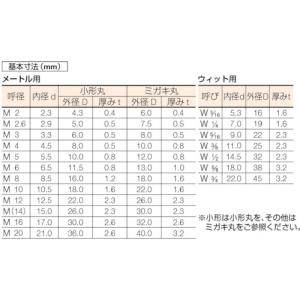 トラスコ TRUSCO 平ワッシャー JIS ...の詳細画像1