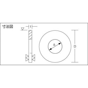 トラスコ TRUSCO 平ワッシャー JIS ...の詳細画像4