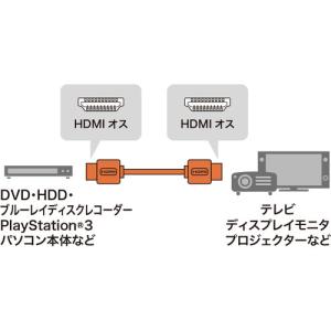サンワサプライ KM-HD20-20DBK イ...の詳細画像1