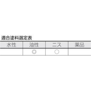 トラスコ TRUSCO 金巻ラック刷毛 5号 ...の詳細画像2