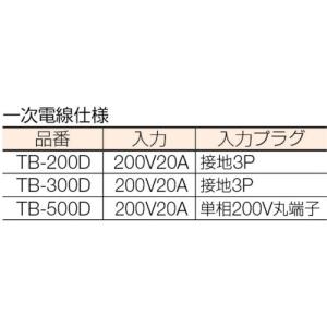 日動工業 NICHIDO TB-200D 変圧...の詳細画像2