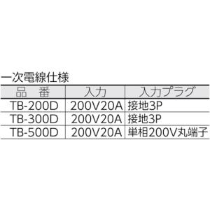 日動工業 NICHIDO TB-500D 変圧...の詳細画像1