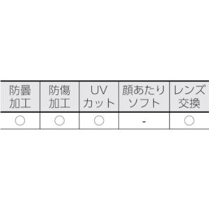 トラスコ TRUSCO セーフティゴーグル ワ...の詳細画像3