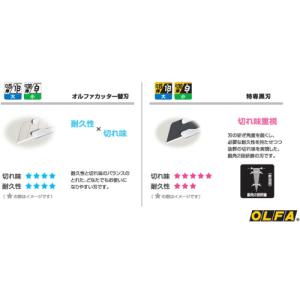 オルファ OLFA 小型カッターナイフ用替刃(...の詳細画像2
