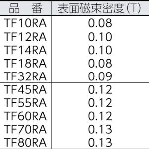 トラスコ TRUSCO フェライト磁石 丸形・...の詳細画像1