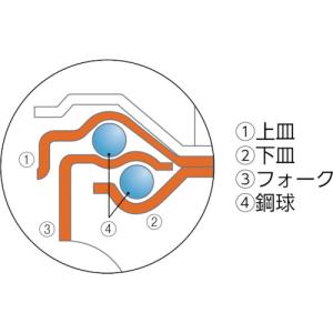 ワコーパレット エアーキャスター(自在車) 7...の詳細画像1