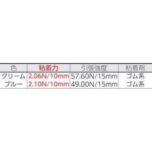 ニトムズ 建築塗装用マスキングテープS 30×...の詳細画像1