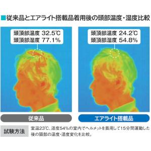 タニザワ エアライト搭載遮熱ヘルメット 二層構...の詳細画像4