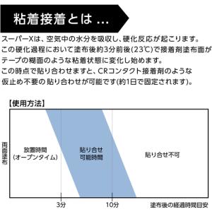 セメダイン スーパーX8008+ ホワイト(工...の詳細画像3