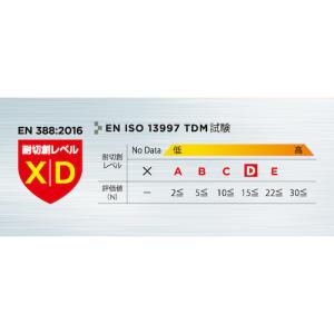 ショーワグローブ 耐切創手袋 XC510 フォ...の詳細画像5