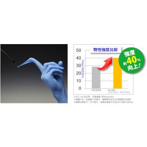 ショーワグローブ ニトリルゴム使い捨て手袋 N...の詳細画像2
