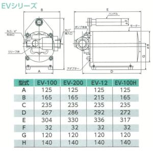 アクアシステム EV-100 高粘度用電動ハン...の詳細画像1