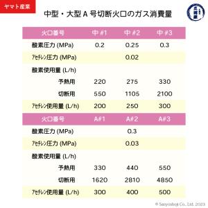ヤマト産業 アセチレン 用 A型切断器 ( A...の詳細画像5