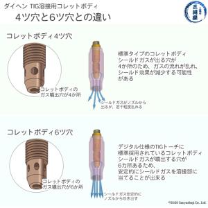 ダイヘン ( DAIHEN ) コレットボディ...の詳細画像1