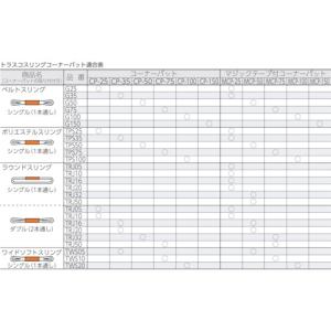 TRUSCO(トラスコ) ベルトスリング用コー...の詳細画像4