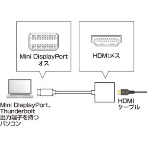 SANWA ミニDisplayPort-HDM...の詳細画像1