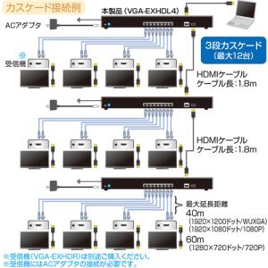 SANWA HDMIエクステンダー(送信機・4...の詳細画像3