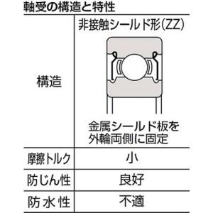 SMT ステンレスボールベアリング シールドタ...の詳細画像2