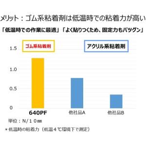 ニチバン カートンテープ640PF透明-50m...の詳細画像2