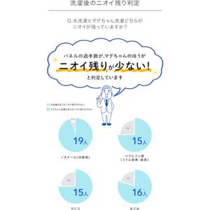 宮本製作所 【売切廃番】 ベビーマグちゃんPP...の詳細画像4