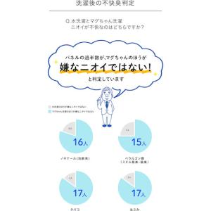宮本製作所 【売切廃番】 ベビーマグちゃんPP...の詳細画像5