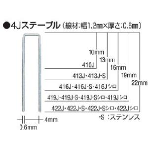 ＭＡＸ　タッカ用ステープル　肩幅４ｍｍ　長さ１３ｍｍ　５０００本入り 413J｜kougurakuichi