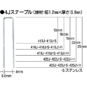 ＭＡＸ　タッカ用ステンレスステープル　肩幅４ｍｍ　長さ２５ｍｍ　５０００本入り 425J-S｜kougurakuichi