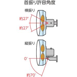 TRUSCO(トラスコ) 全閉式工場扇 ジェネ...の詳細画像5
