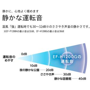 ダイニチ セラミックファンヒーター EF-P1...の詳細画像4