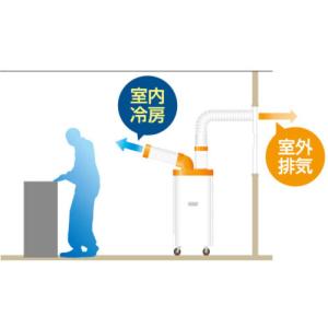 Suiden SS(スポットエアコン)排気用窓...の詳細画像1