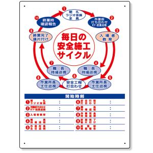 安全施工サイクル標識 336-28  標識 看板 案内標識 案内板 標識看板 案内看板 案内 表示 ...