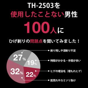 往復式電気シェーバー 3D密着ヘッド 日本製刃...の詳細画像5