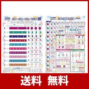 英語 ポスター 子ども用家具 の商品一覧 ベビー キッズ マタニティ 通販 Yahoo ショッピング