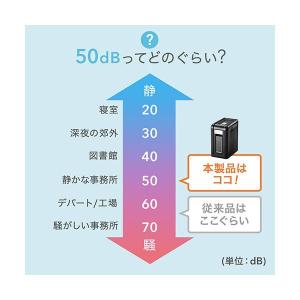 サンワダイレクト電動シュレッダー(静音) A4...の詳細画像3