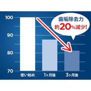 BRAUN(ブラウン) ブラウン オーラルB替...の詳細画像2