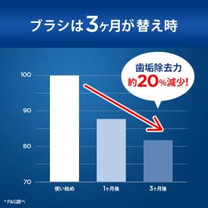 BRAUN(ブラウン) ブラウン オーラルB替...の詳細画像2