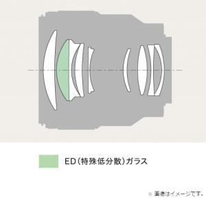 SONY(ソニー) 交換用レンズ ソニーEマウ...の詳細画像2